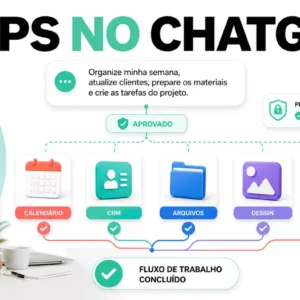 Aplicativos no ChatGPT: como conectar ferramentas e automatizar o trabalho