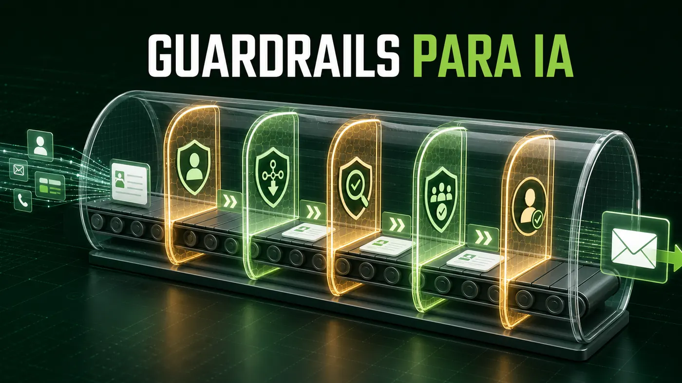 Automação passando por guardrails de privacidade, permissões, verificação e aprovação antes de enviar uma mensagem